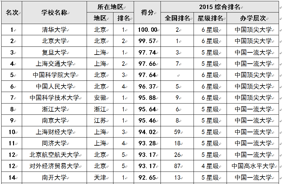 2015Ї(gu)AW(xu)а100(qing)