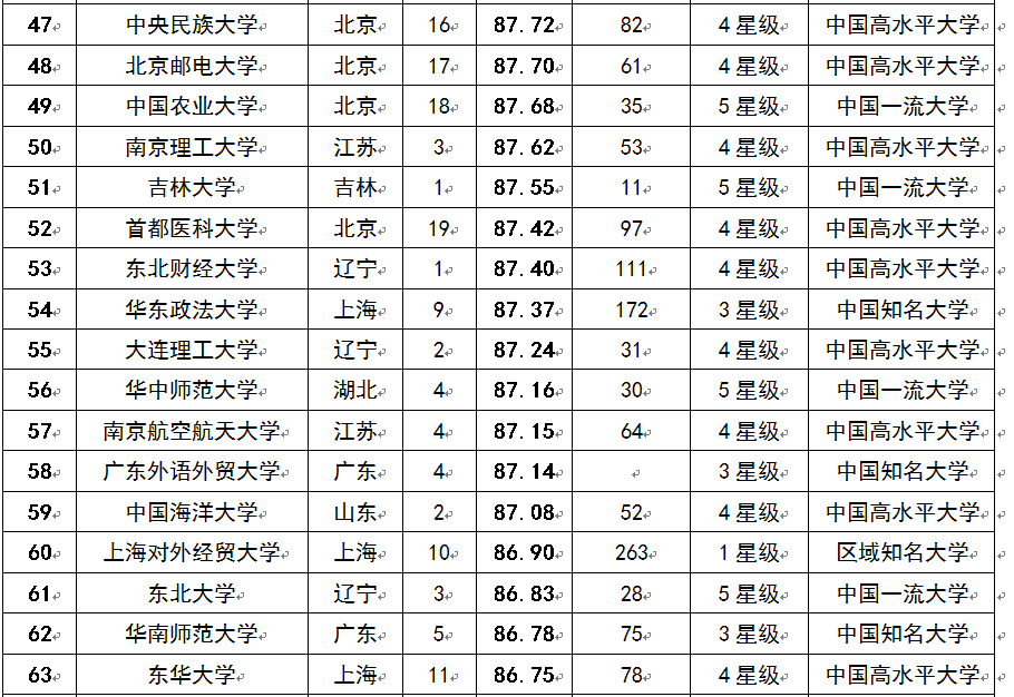 2015Ї(gu)AW(xu)а100(qing)